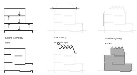 marrokaans huis in nederlandse omgeving arabische woonvorm, leiden, wonen residential | architektenburo groenesteijn architects